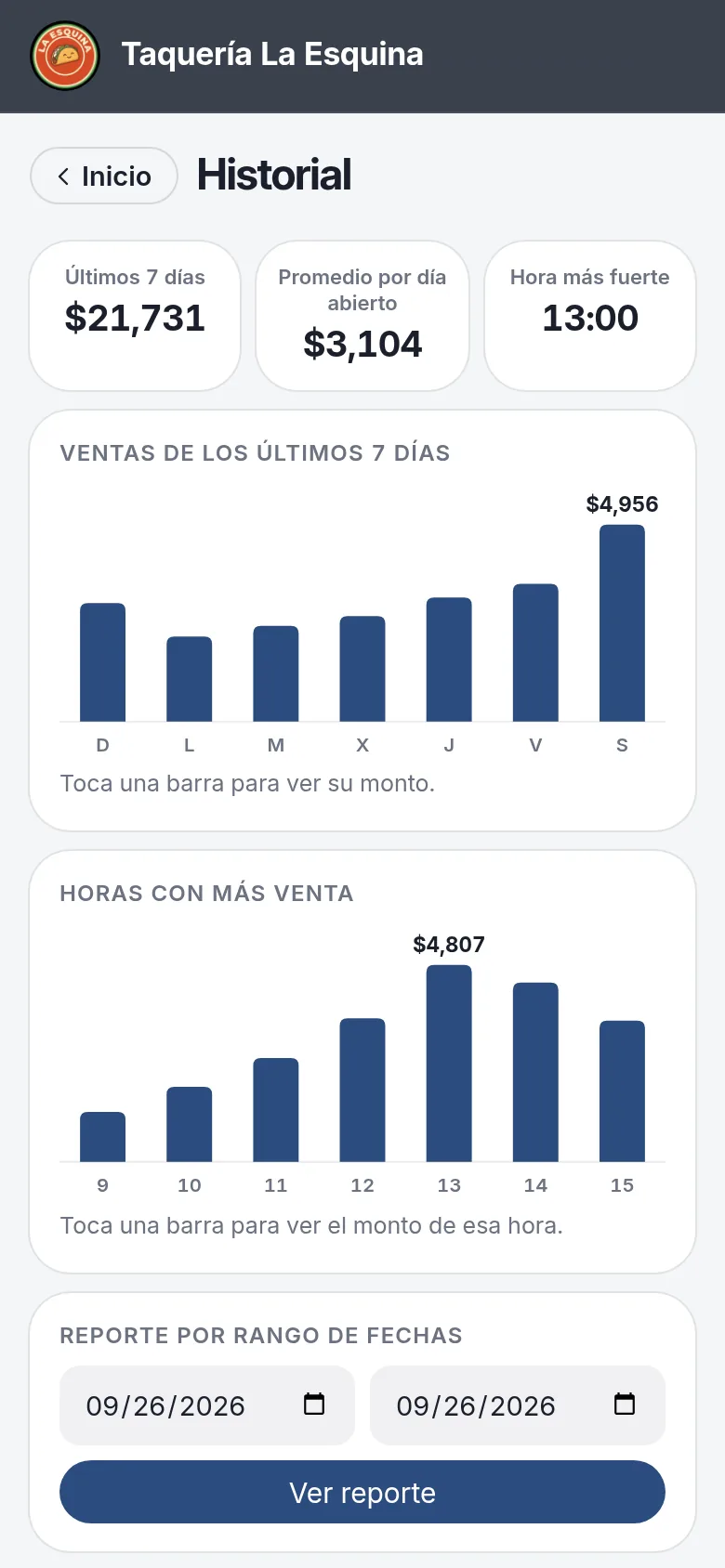 Historial con gráficas de ventas de los últimos siete días y por hora.